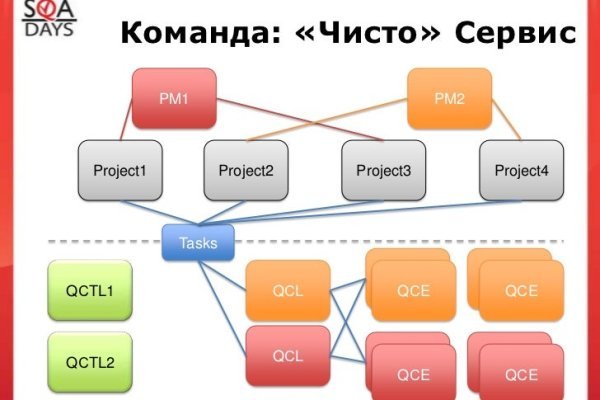 Ссылка кракен kr2web in