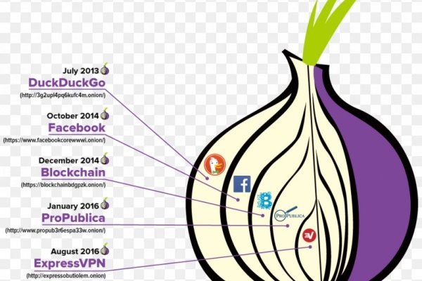 Купить наркотики онлайн