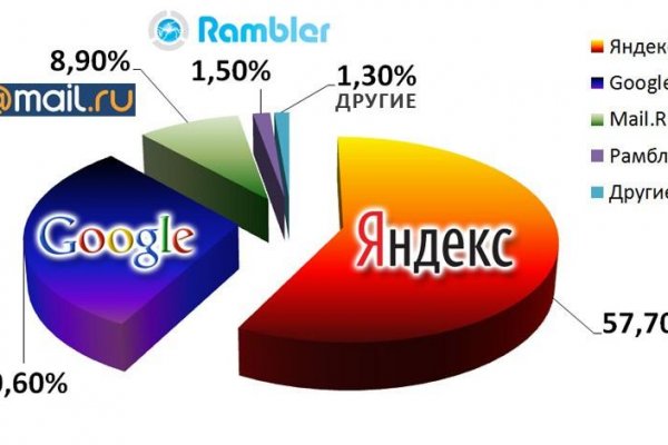 Кракеном называют