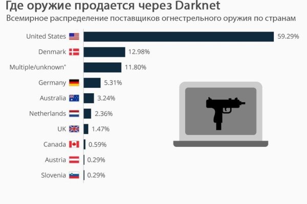 Зеркала сайта кракен tor